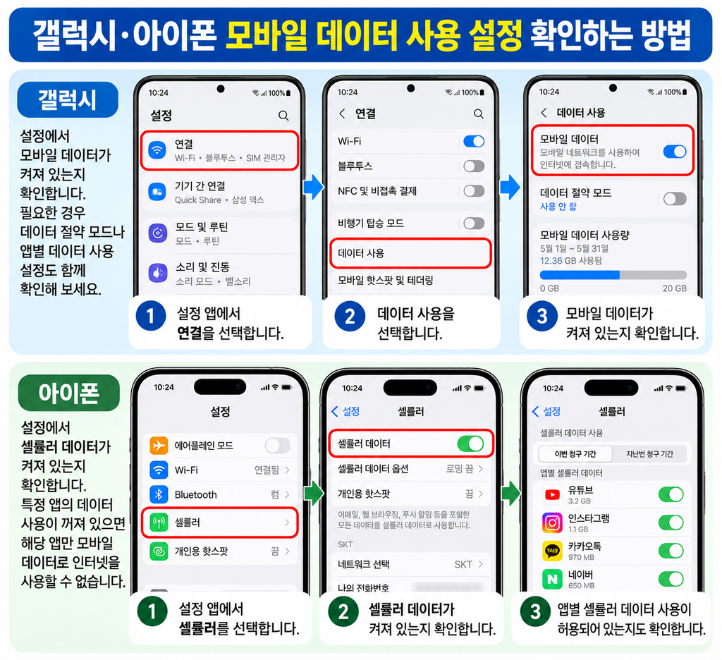 갤럭시 아이폰 모바일 데이터 사용 설정 확인하는 방법