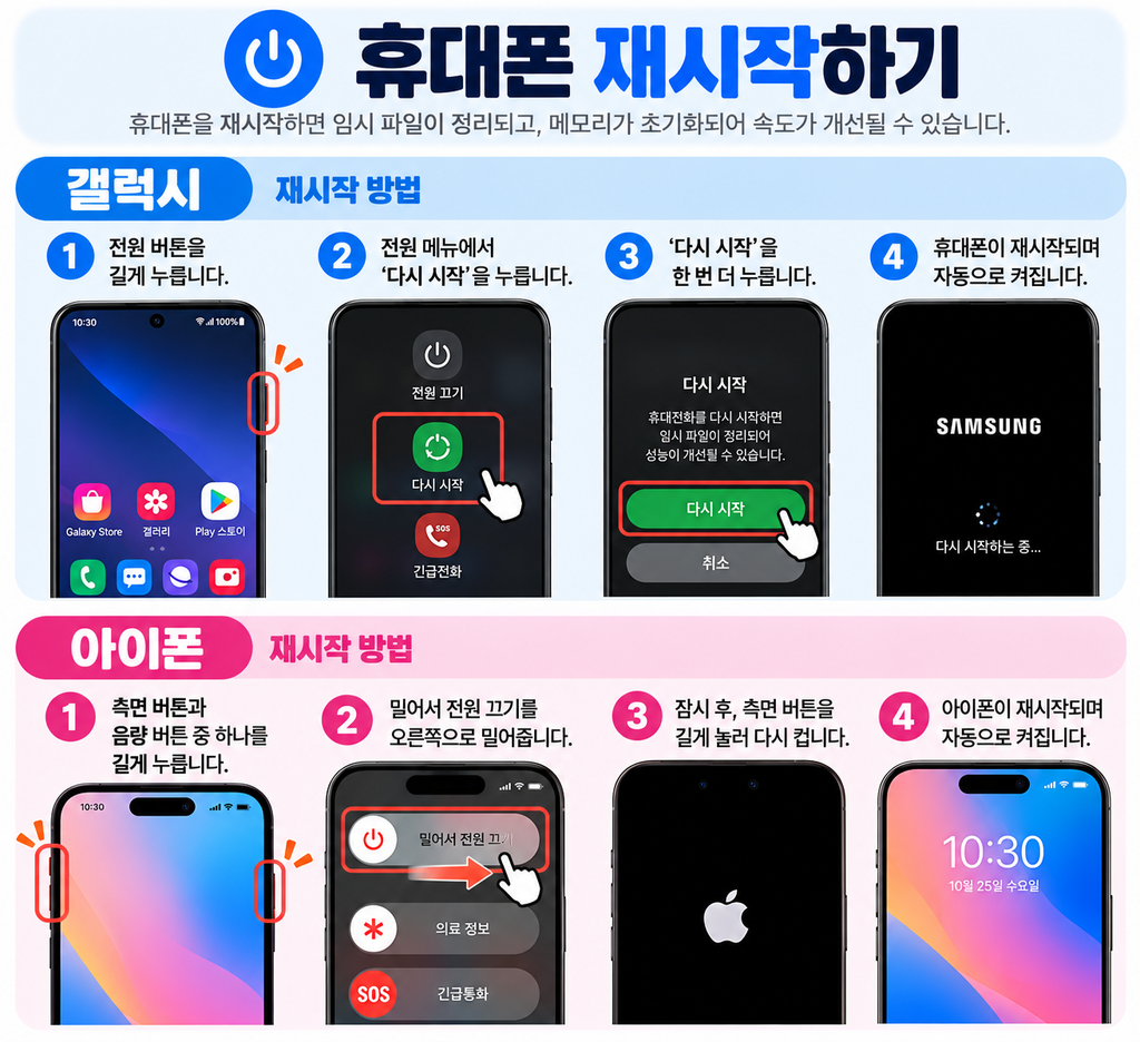 갤럭시 아이폰 휴대폰 재시작 버튼 조작 방법