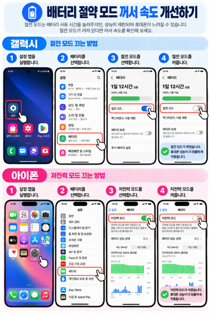 갤럭시 절전 모드 아이폰 저전력 모드 끄는 방법